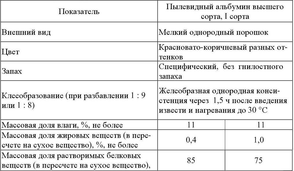 Скачать книгу технохимический контроль жиров