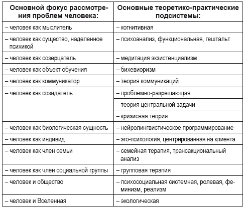 Антология социальной работы фирсов