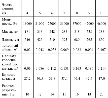 Инструкция Котел Кчм