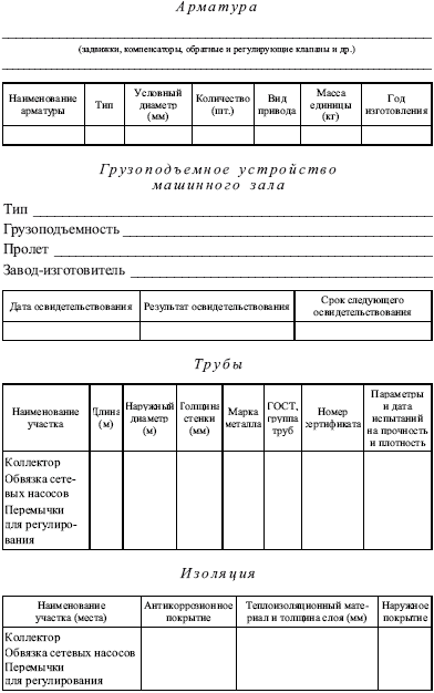 Образец оперативная схема тепловых энергоустановок