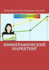 Книга Инфографический маркетинг автора Маргарита Акулич