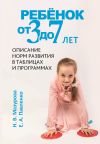 Книга Ребёнок от 3 до 7 лет. Описание норм развития в таблицах и программах автора Екатерина Павленко