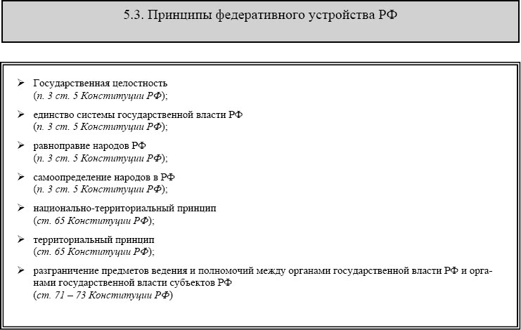 Схема основы федеративного устройства