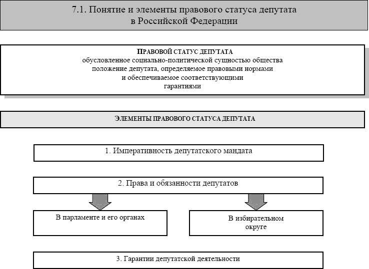 Элементы статуса