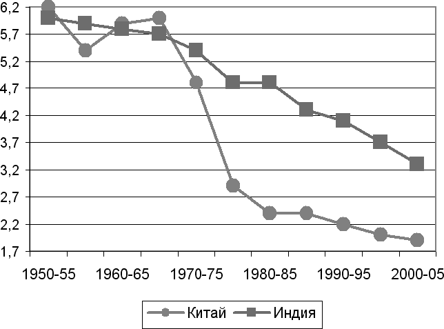 Историческая демография