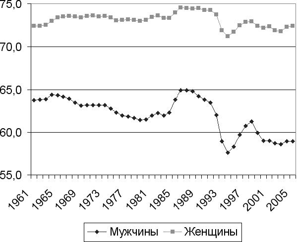 Историческая демография