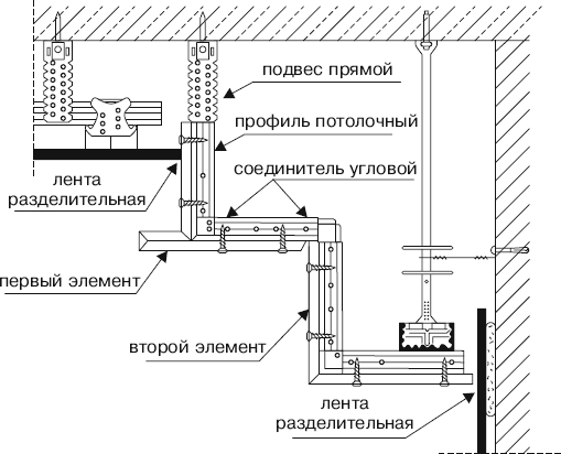 Схема монтажа потолок из гипсокартона