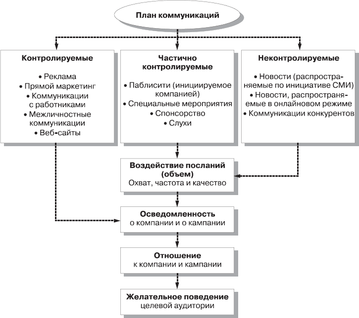 Для оценки выполнения программ планов достигнутых результатов используют экономический анализ какой