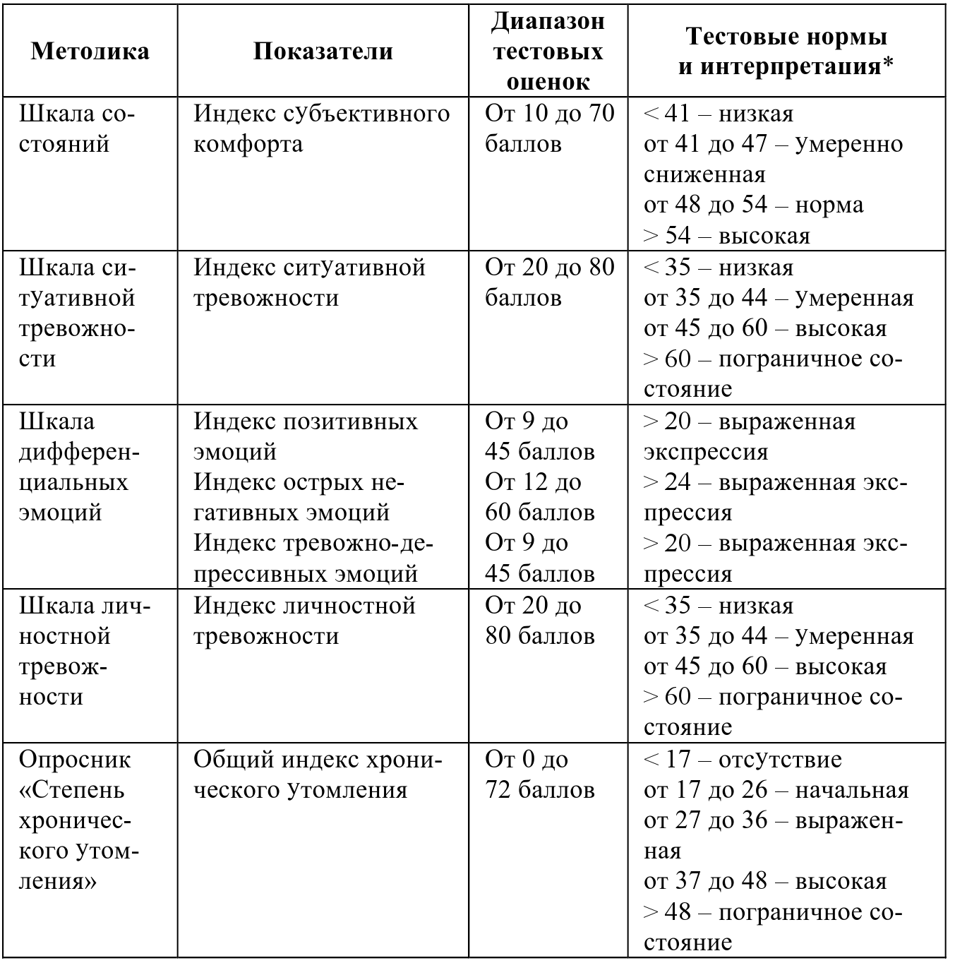 Коэффициент диапазона