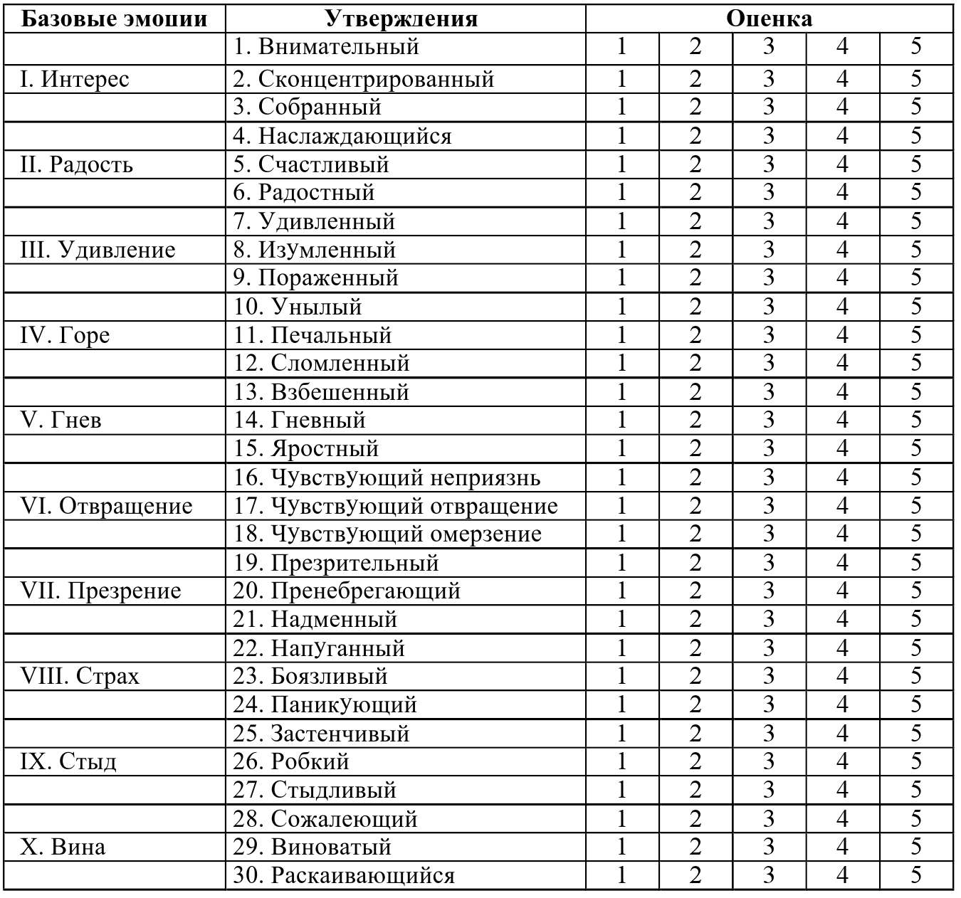 Опросник переживаний