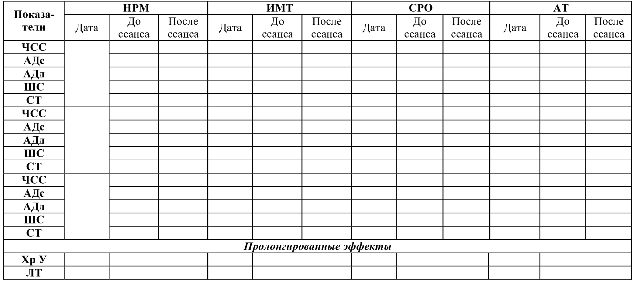 График давления и пульса