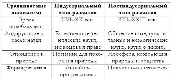 Таблица потерянные цивилизации география 10. Погибшие цивилизации таблица. Таблица погибшие цивилизации география 10 класс. Погибшие цивилизации таблица по географии 10 класс. Таблица погибшие потерянные цивилизации география 10 класс.