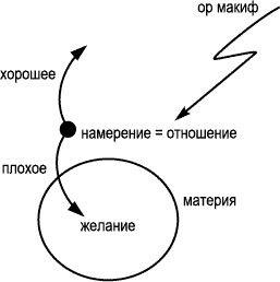 Каббала Лайтман. Каббала развитие желания. Каббала Лайтман начало пути. Реализация желаний Каббала.