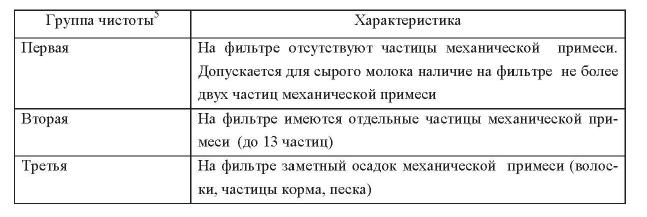 Образец сравнения для определения группы чистоты молока при фильтровании пробы объемом 250 см3