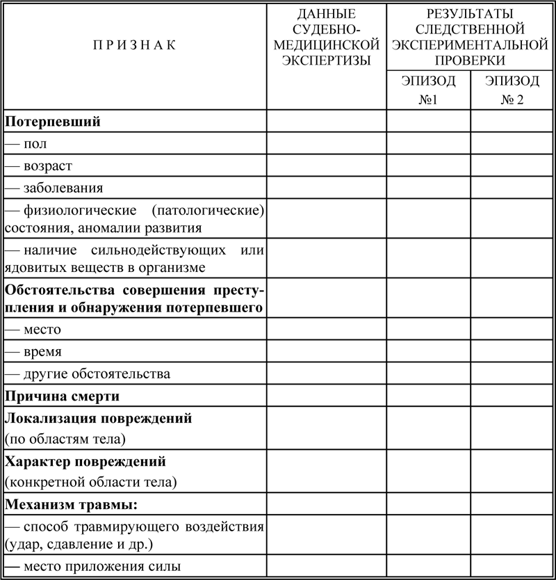 План следственных действий образец