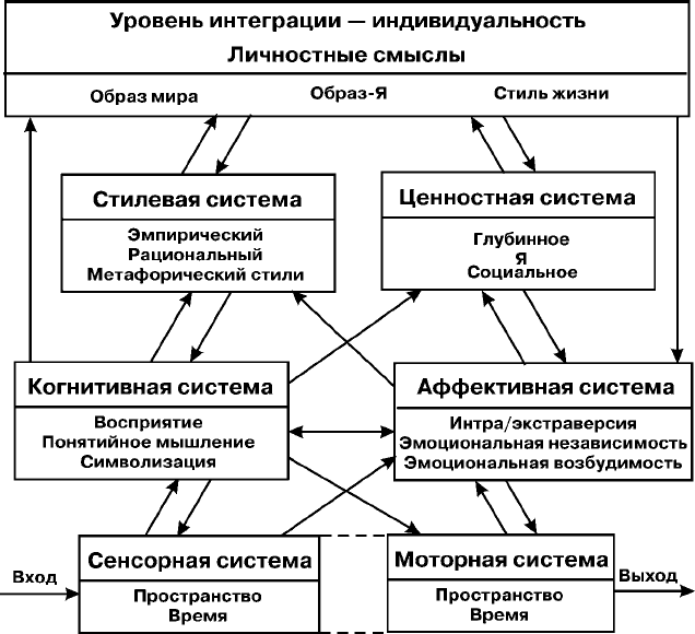 Когнитивные факторы в дизайне