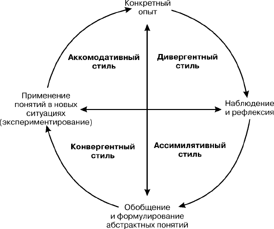 Когнитивные стили. Когнитивные стили в психологии. Когнитивные стили мышления. Когнитивные стили схема. Синтетический когнитивный стиль это.