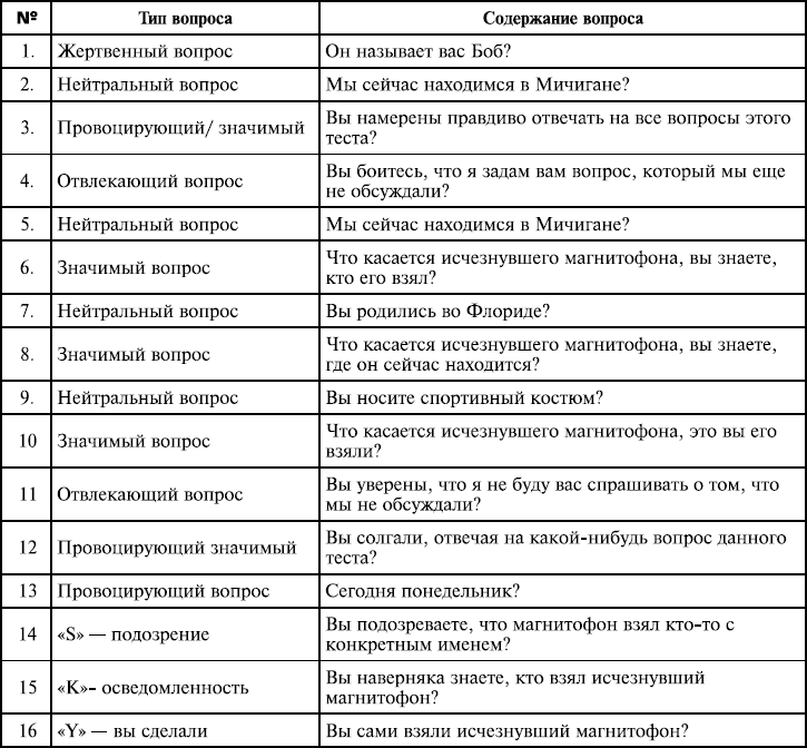 Вопросы и ответы сотруднику полиции