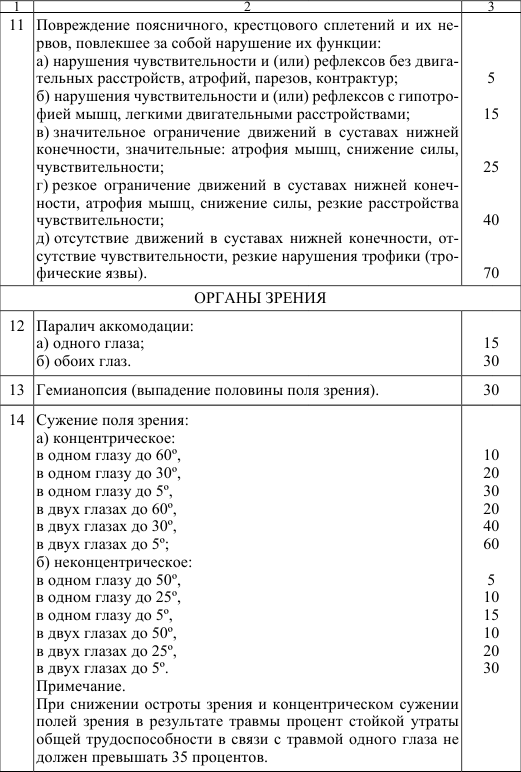 Приказ определения степени тяжести вреда здоровью