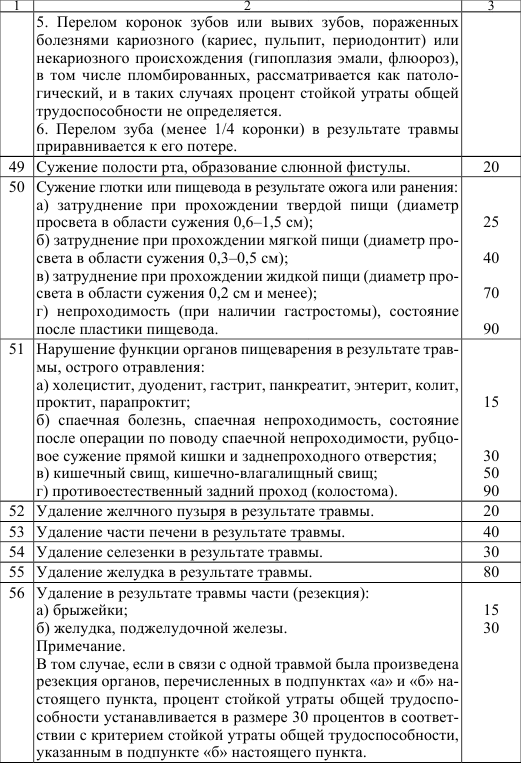 Стойкой утратой общей трудоспособности менее. Утрата трудоспособности в процентах таблица. Процент стойкой утраты общей трудоспособности. Таблица стойкой утраты общей трудоспособности. Таблица стойкой утраты трудоспособности в процентах.