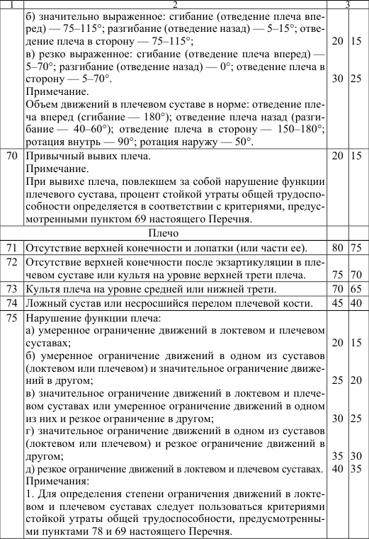 Незначительной стойкой утратой общей трудоспособности. Степень утраты трудоспособности в процентах таблица. Процент стойкой утраты общей трудоспособности. Таблица процентов стойкой утраты общей трудоспособности. Утрата трудоспособности в процентах таблица.