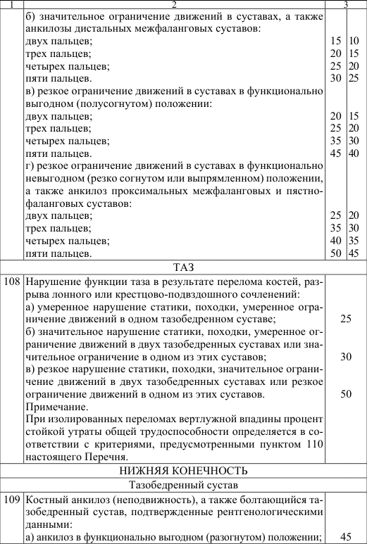 Значительная стойкая утрата общей трудоспособности. Степень тяжести вреда здоровью при ДТП таблица. Степень утраты трудоспособности в процентах таблица. Таблица процентов стойкой утраты общей трудоспособности. Утрата трудоспособности в процентах таблица.