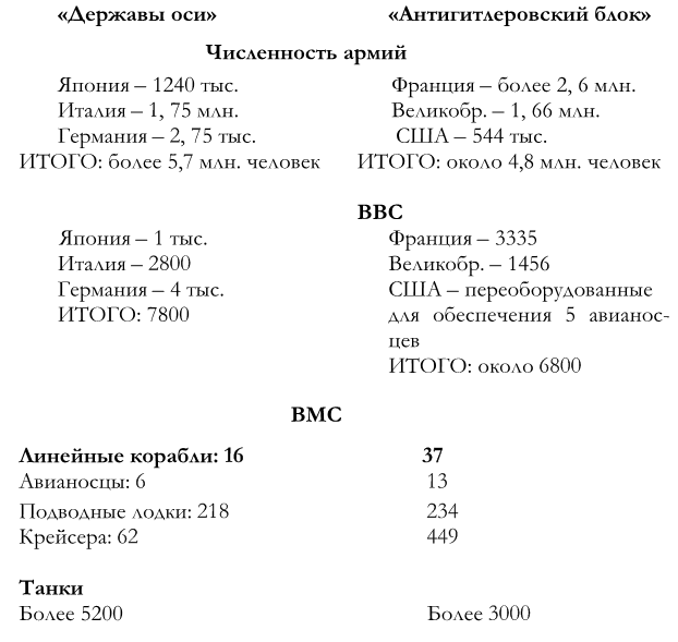 Державы оси. Державы оси во второй мировой. Державы оси 1939.