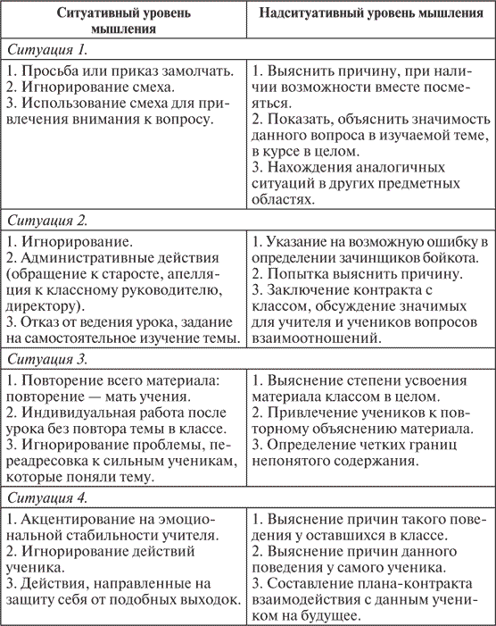 Надситуативная активность установка не рассматриваются при анализе деятельности в плане