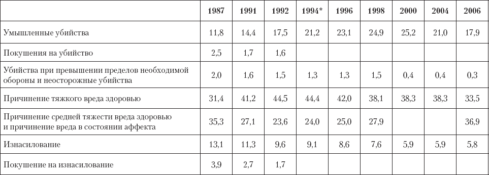 Число 1991. Сколько завода было в СССР И сколько при Путине.