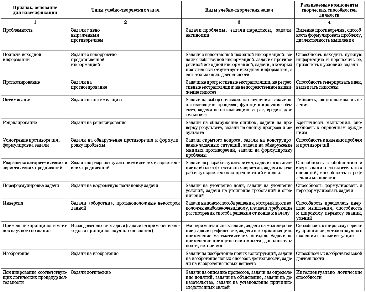 основные отличия психолога профессионала и психолога любителя. генезис предмета психологической теории таблица. нужные таблицы психолога. психологические теории эпохи возрождения. основные методологические принципы отечественной психологии.