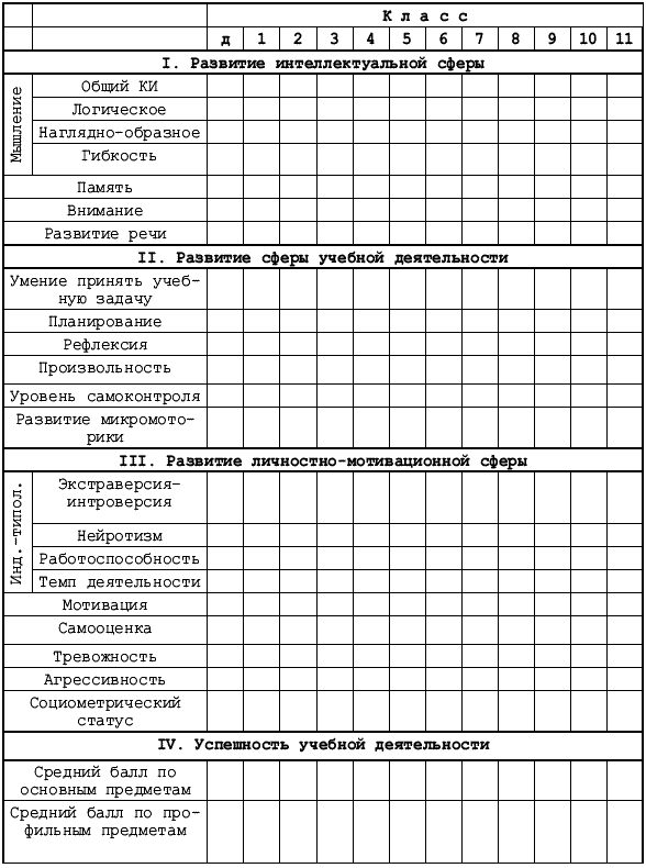 Адаптационные листы в детском саду образец по фгос в группе раннего возраста