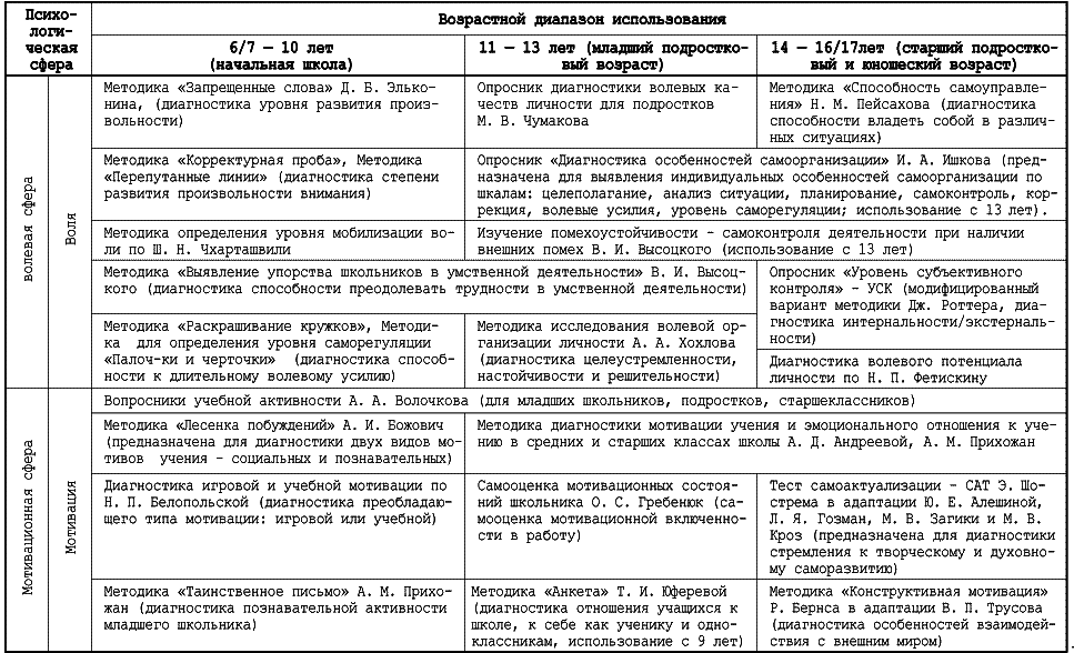 Карта наблюдений для детей дошкольного возраста модификация методики стотта