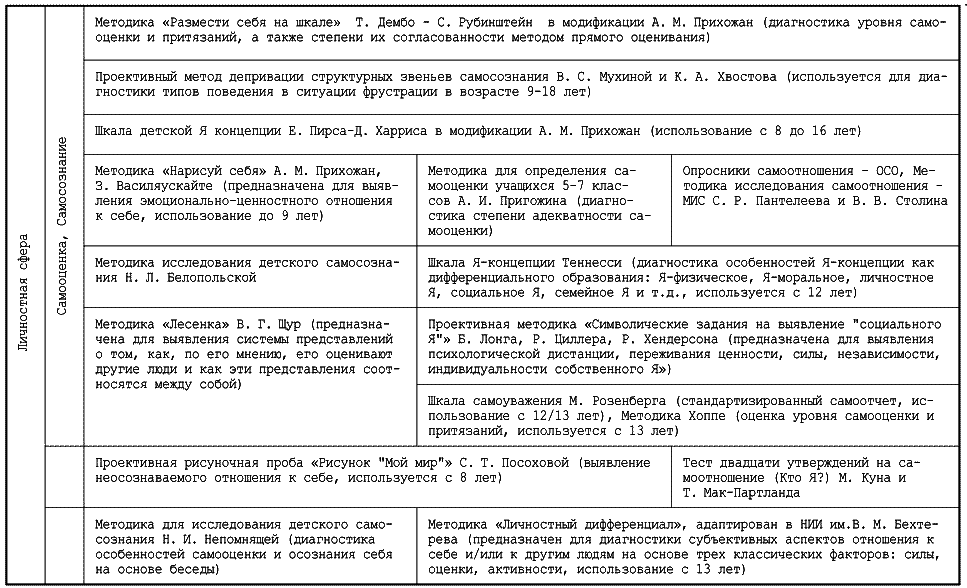 Нарисуй себя а м прихожан з василяускайте