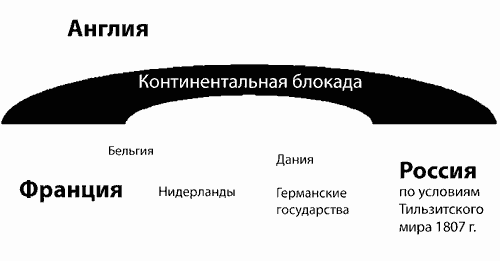 Континентальная блокада карта