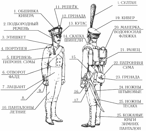 Название элементов формы. Русский кивер 1812 года. Форма солдата Российской армии 1812 года. Обмундирование русских солдат 1812 года. Кивер гусара 1812 года.