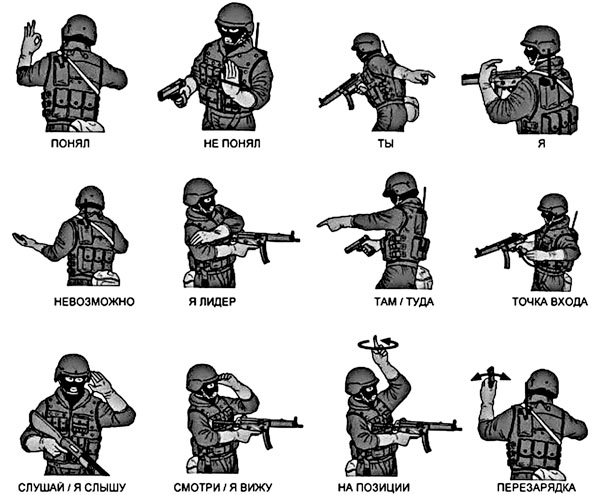 Язык жестов спецназа в картинках руками