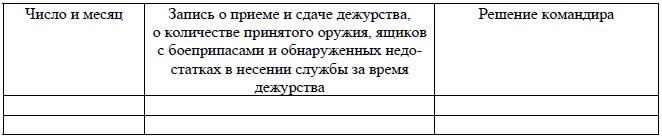 Образец записи в журнале приема сдачи дежурства охранников образец заполнения