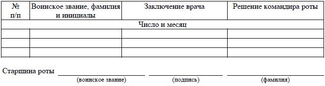 Книга увольняемых роты образец