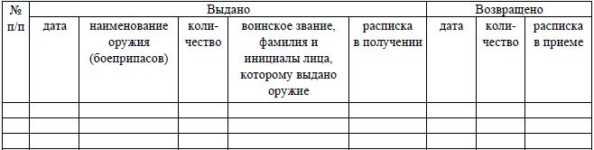 Строевая записка личного состава образец вс рф