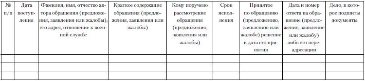 Журнал учета обращений граждан образец