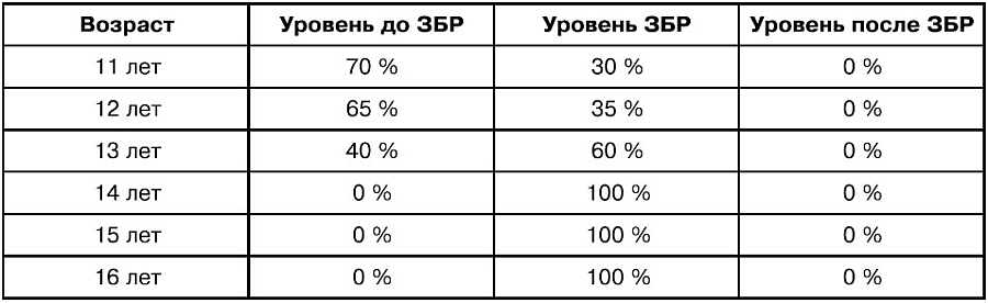 Мощность светодиодной ленты. Потребляемая мощность светодиодной ленты 12в 1 метр. Led лента потребление на 1 м. Таблица потребления эхолотов. Монитор 4 на 3 светодиодный метра потребление мощности.