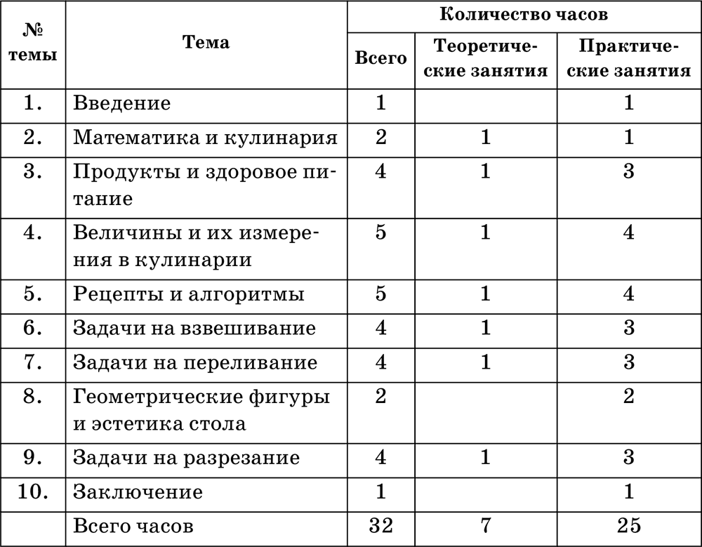 Кружки по математике 4 класс