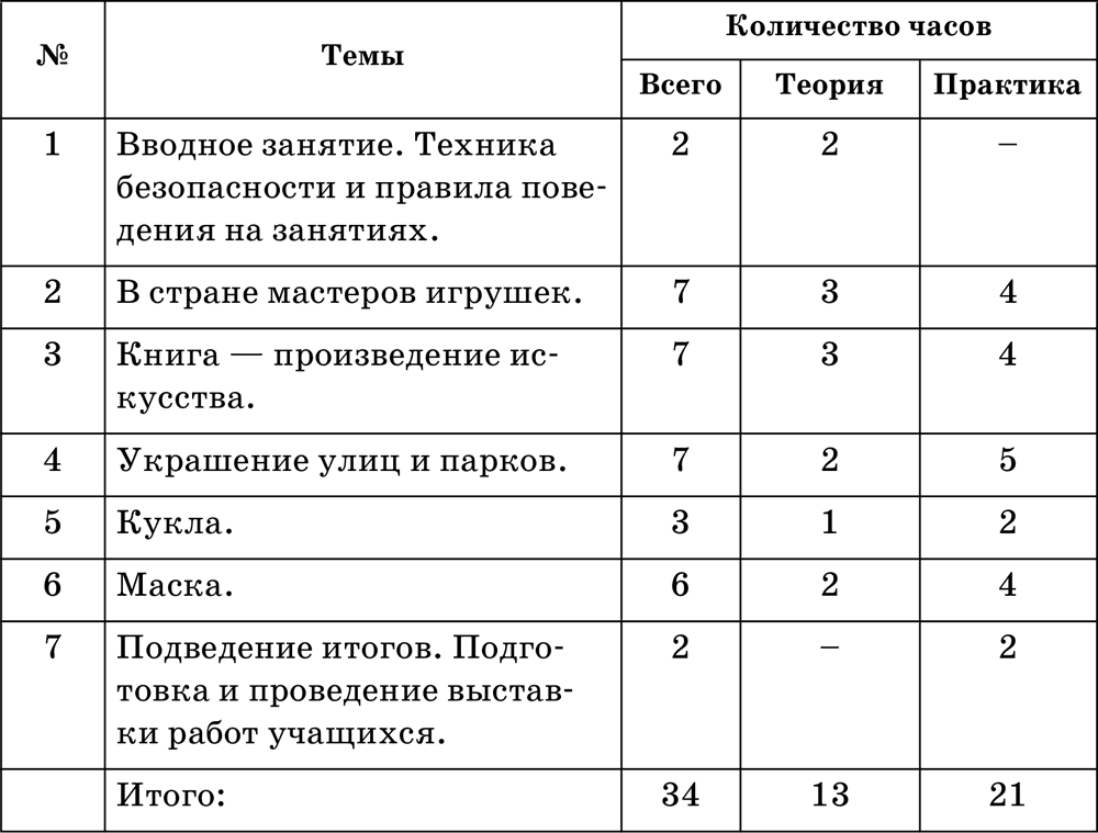 Щербатых психология стресса и методы коррекции. Щербатых психология стресса. Психология стресса и методы коррекции Щербатых Юрий Викторович. Шкала психологического стресса PSM-25. Тест на учебный стресс ю.в Щербатых.