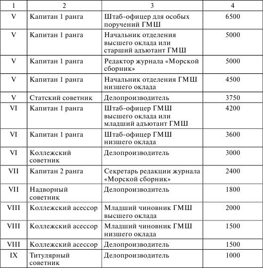 План ввода в должность