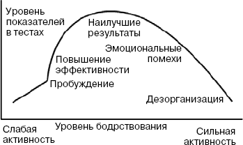 Уровни развития учебно-познавательной деятельности. Сила нервной системы. Уровни познавательной деятельности. Уровни активизации. Уровни активизации.