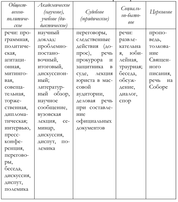 Риторический эскиз речи