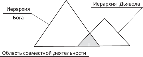 Демоны иерархия с картинками