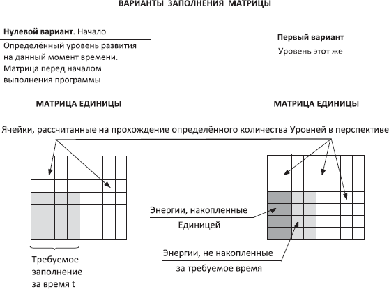 Матрица мироздания схема