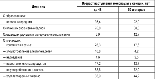 Возраст наступления