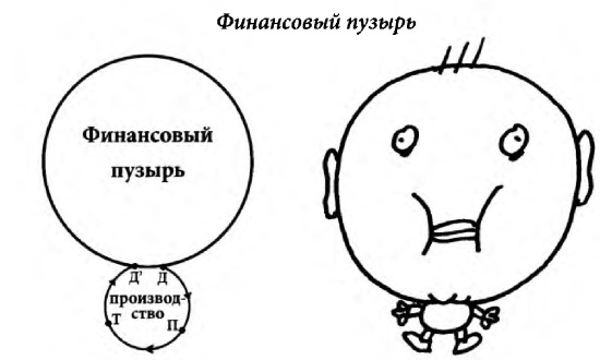 Финансовые пузыри презентация